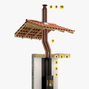 Kit récupération conduit maçonné 150